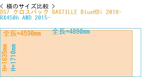 #DS7 クロスバック BASTILLE BlueHDi 2018- + RX450h AWD 2015-